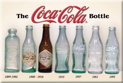 History of Coke Coca Cola Bottles 1899 1991 Magnet USA  