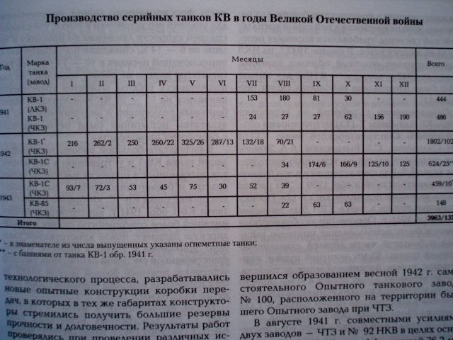 WW2 1941 45 SOVIET HEAVY TANKS Советские Танки  RUSSIAN 