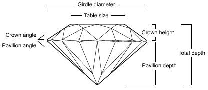   faint yellow very light yellow light yellow a diamond s anatomy