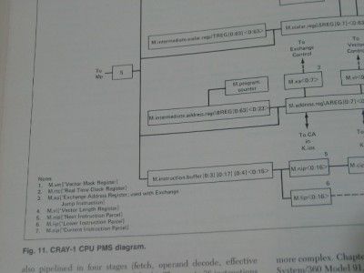   PDP 8 Xerox Alto UNIVAC Cray 1 Ethernet Metcalfe Steve Jobs Xerox PARC