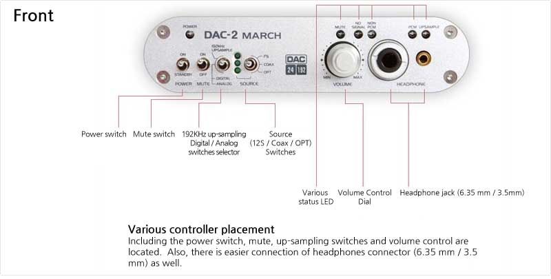 JAVS DAC 2 PC Hi Fi Audio Processor DAC Free EMS  