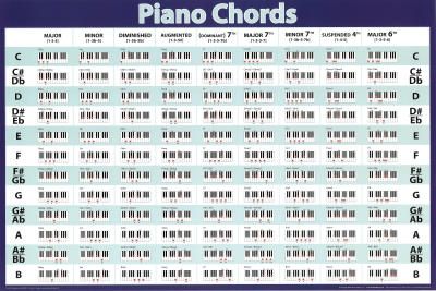 Piano Chords POSTER Chart LEARN TO PLAY Teach MUSIC New  