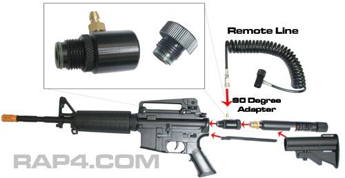 the rap4 remote adapter can be used on any paintball markers