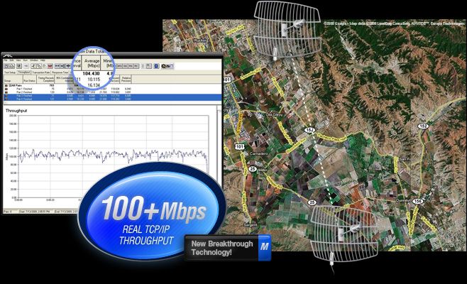 UBIQUITI Bullet M2 HP 802.11g/n 100Mbps+ TDMA MIMO Access Point 