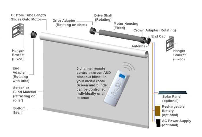 Motorized Window Blind Remote Control DIY Kit  